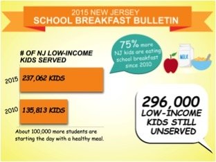 After The Bell: A School Breakfast Success Story in New Jersey