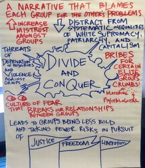 Divide and Conquer workshop