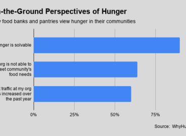 On-the-Ground-Perspectives-of-Hunger-1