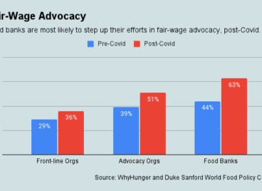Fair-Wage-Advocacy